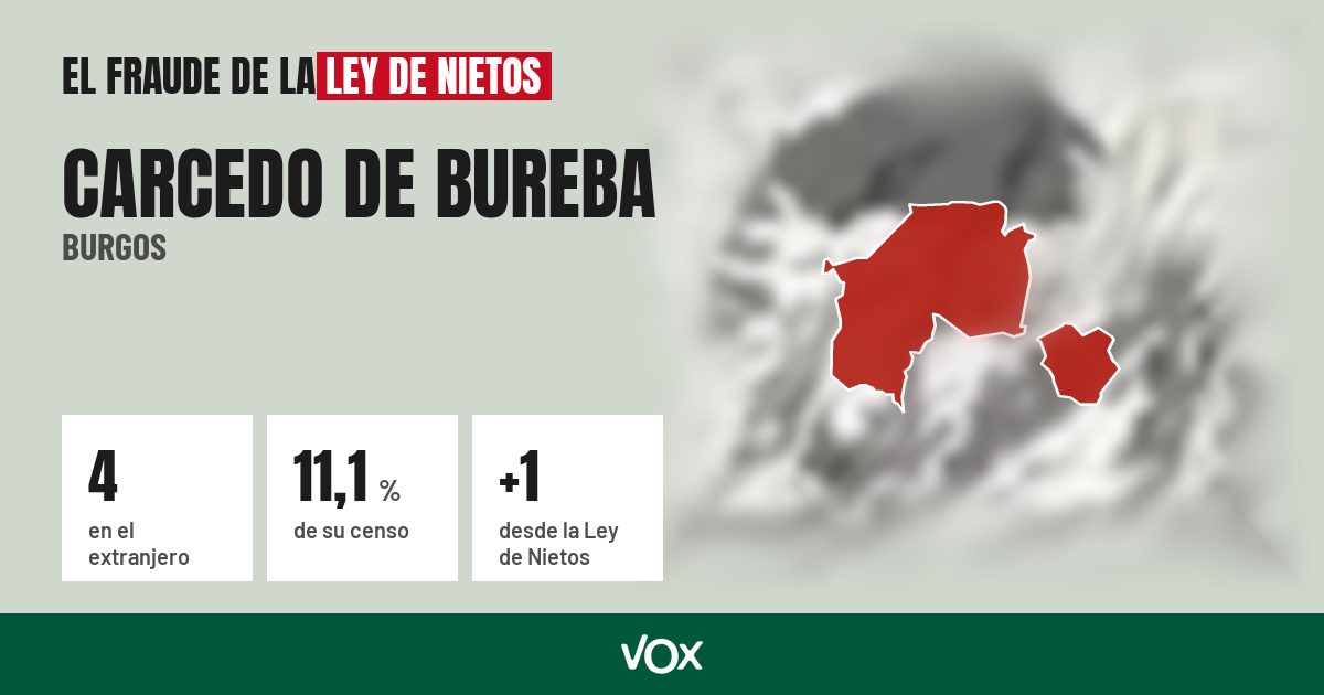 Carcedo de Bureba (Burgos): 4 electores en el extranjero, el 11,1 % de su censo
