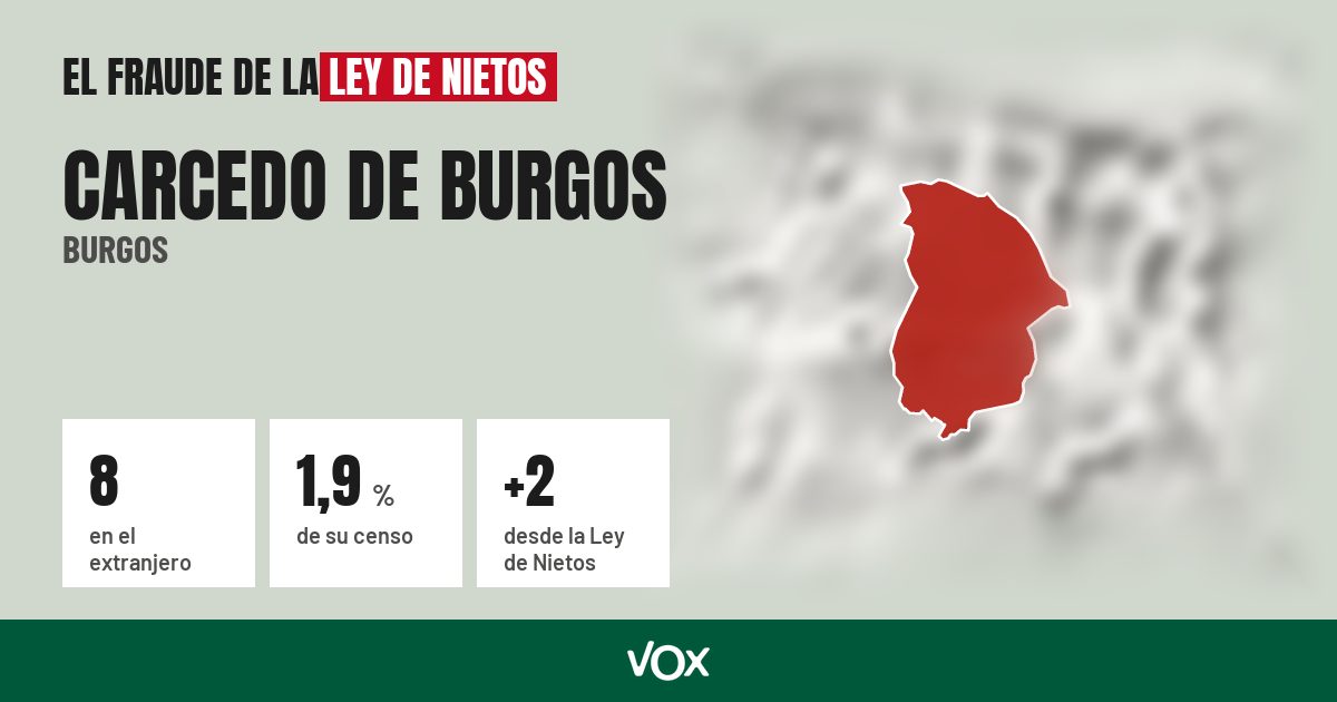 Carcedo de Burgos (Burgos): 8 electores en el extranjero, el 1,9 % de su censo