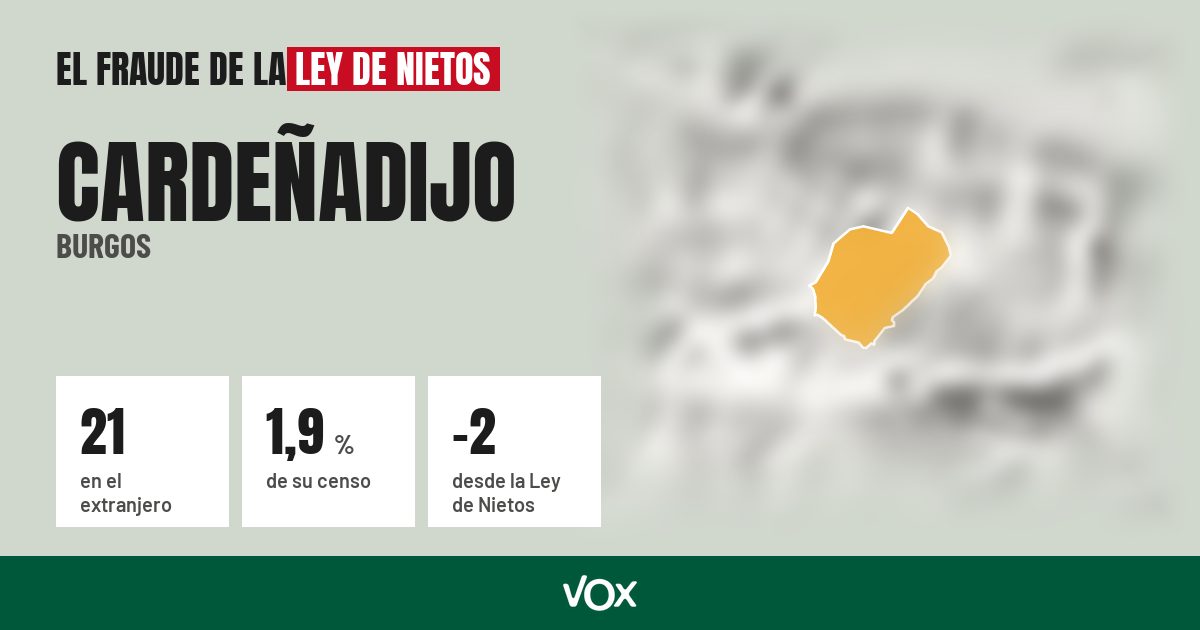 Cardeñadijo (Burgos): 21 electores en el extranjero, el 1,9 % de su censo