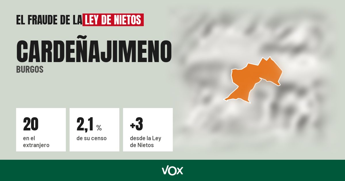 Cardeñajimeno (Burgos): 20 electores en el extranjero, el 2,1 % de su censo