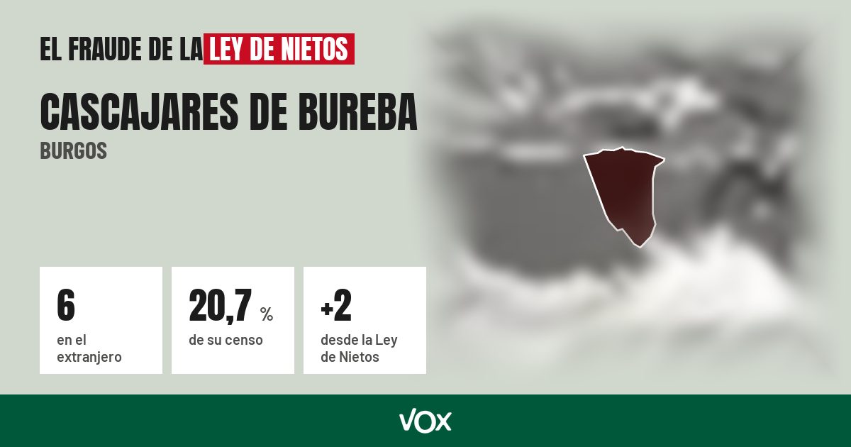 Cascajares de Bureba (Burgos): 6 electores en el extranjero, el 20,7 % de su censo