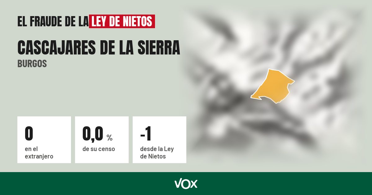 Cascajares de la Sierra (Burgos): 0 electores en el extranjero, el 0,0 % de su censo
