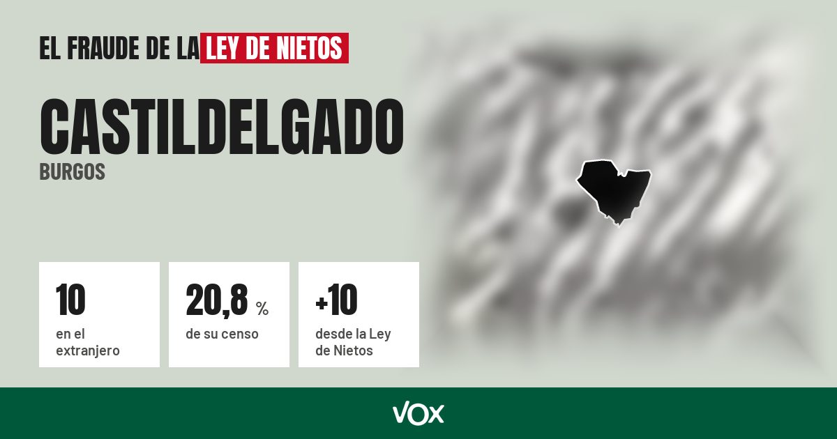 Castildelgado (Burgos): 10 electores en el extranjero, el 20,8 % de su censo