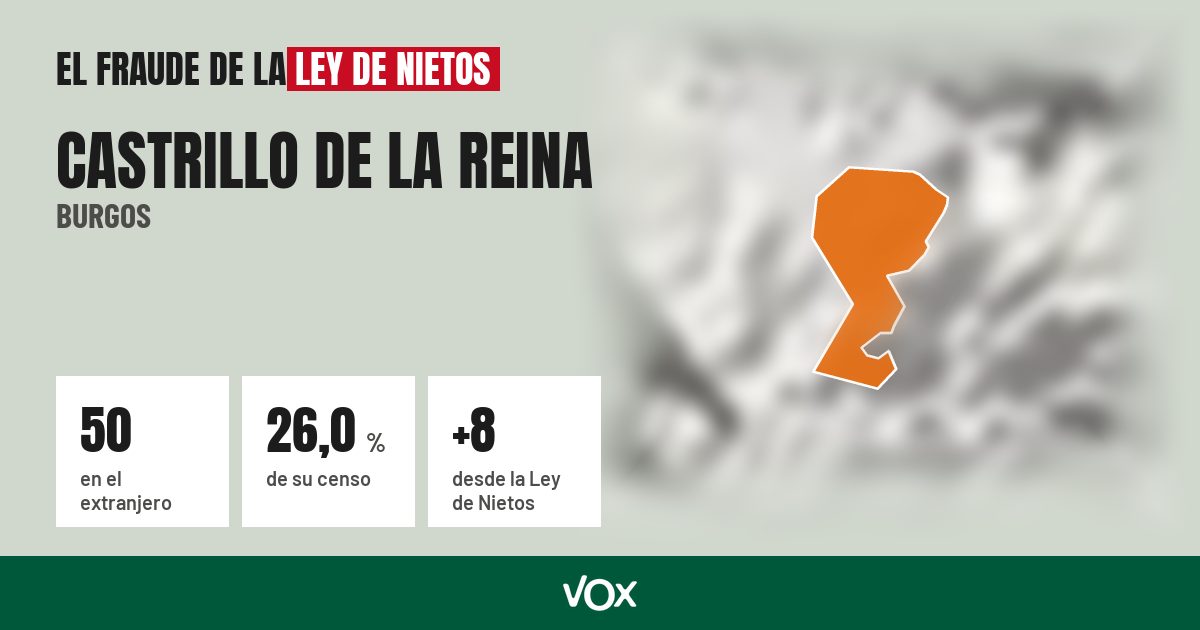 Castrillo de la Reina (Burgos): 50 electores en el extranjero, el 26,0 % de su censo