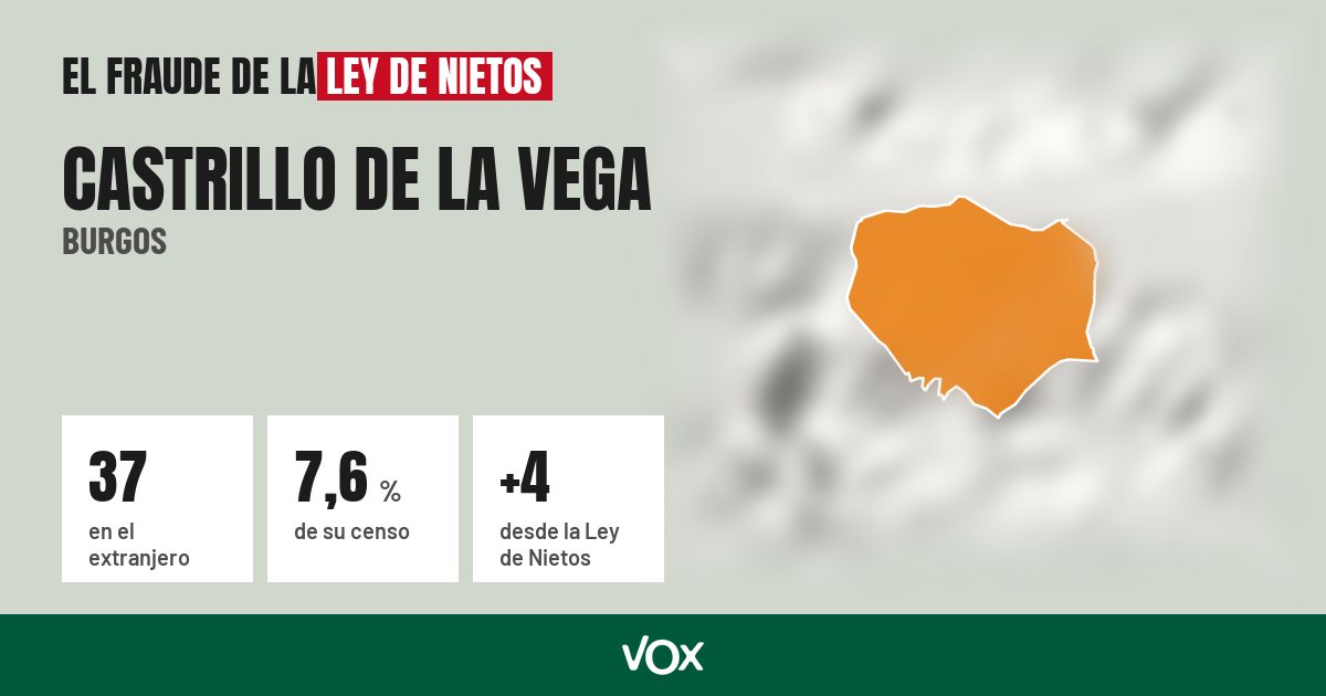 Castrillo de la Vega (Burgos): 37 electores en el extranjero, el 7,6 % de su censo