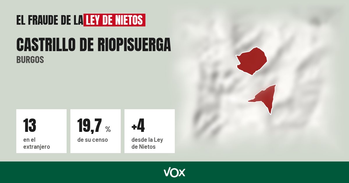 Castrillo de Riopisuerga (Burgos): 13 electores en el extranjero, el 19,7 % de su censo