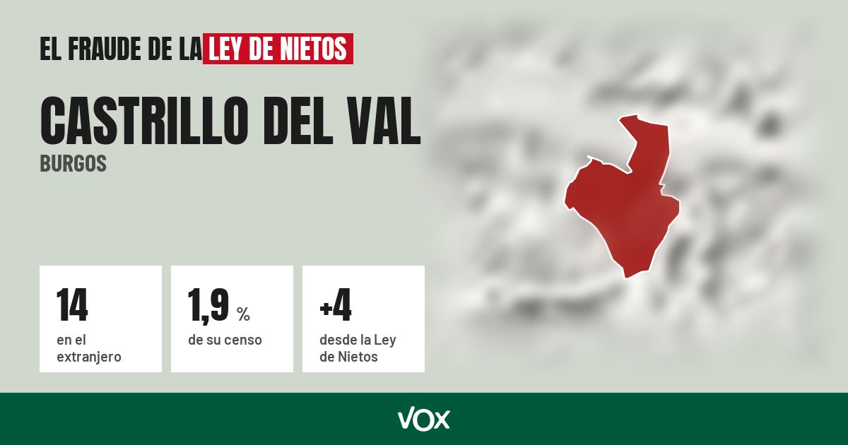 Castrillo del Val (Burgos): 14 electores en el extranjero, el 1,9 % de su censo