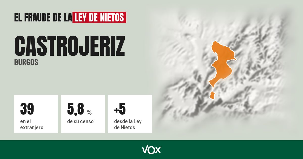 Castrojeriz (Burgos): 39 electores en el extranjero, el 5,8 % de su censo