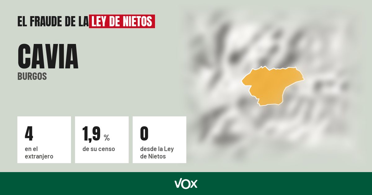 Cavia (Burgos): 4 electores en el extranjero, el 1,9 % de su censo