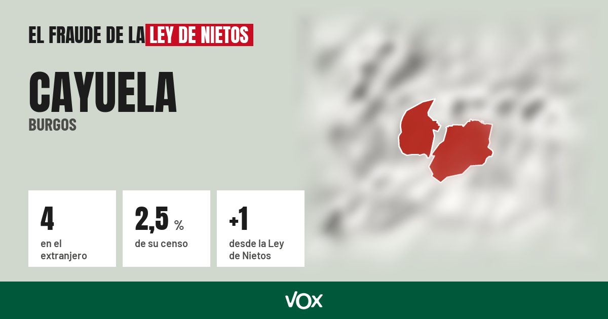 Cayuela (Burgos): 4 electores en el extranjero, el 2,5 % de su censo