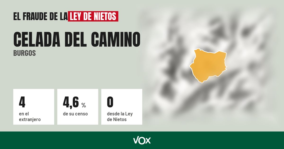 Celada del Camino (Burgos): 4 electores en el extranjero, el 4,6 % de su censo