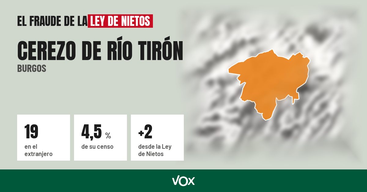 Cerezo de Río Tirón (Burgos): 19 electores en el extranjero, el 4,5 % de su censo