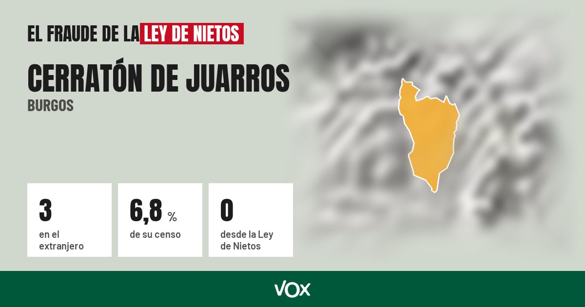 Cerratón de Juarros (Burgos): 3 electores en el extranjero, el 6,8 % de su censo