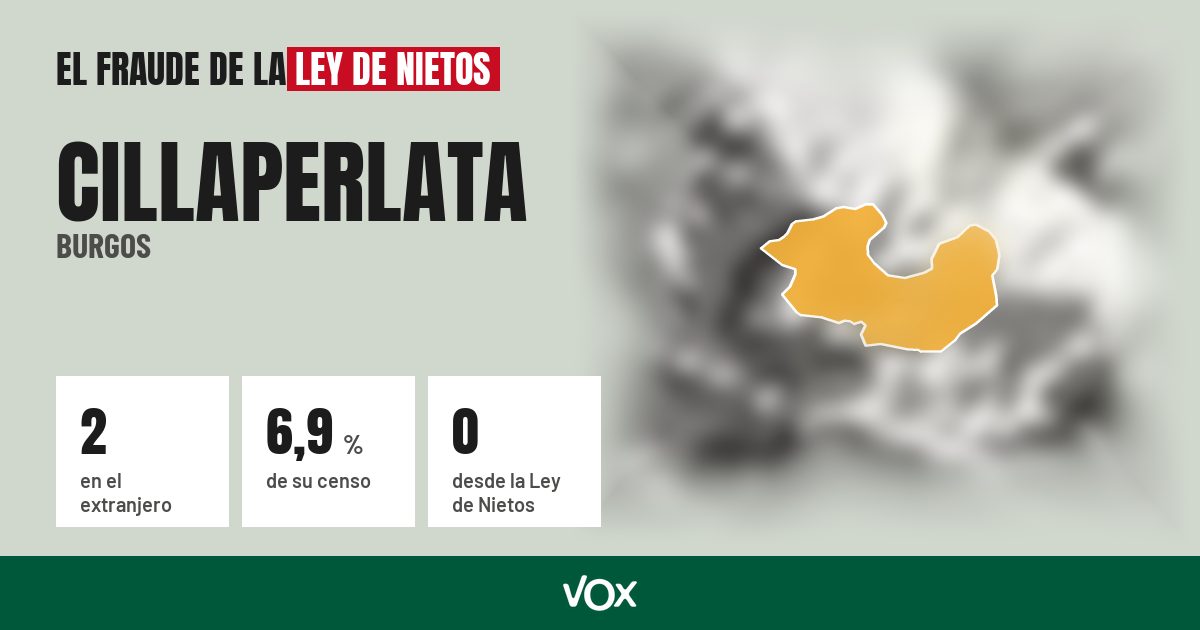 Cillaperlata (Burgos): 2 electores en el extranjero, el 6,9 % de su censo