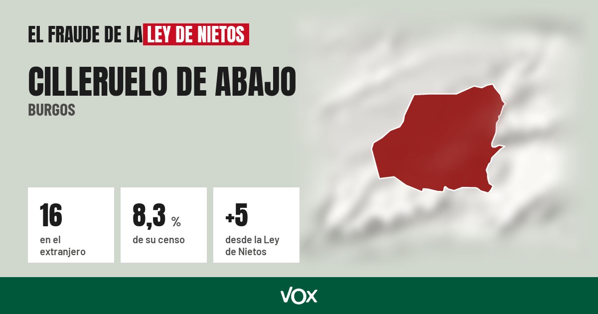 Cilleruelo de Abajo (Burgos): 16 electores en el extranjero, el 8,3 % de su censo