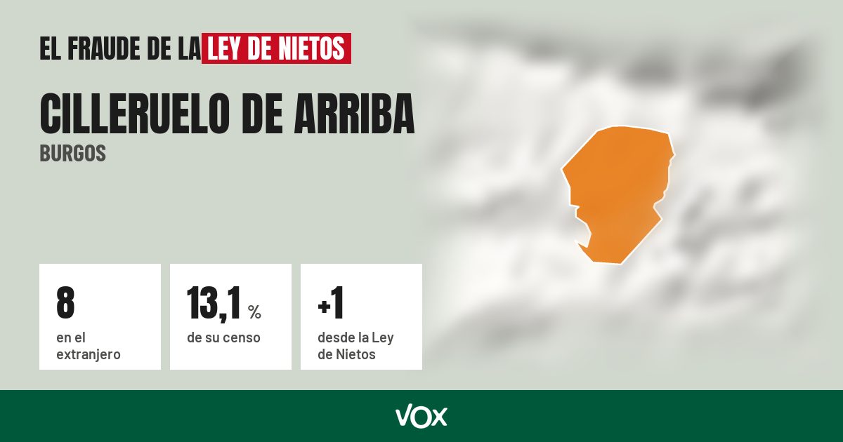 Cilleruelo de Arriba (Burgos): 8 electores en el extranjero, el 13,1 % de su censo
