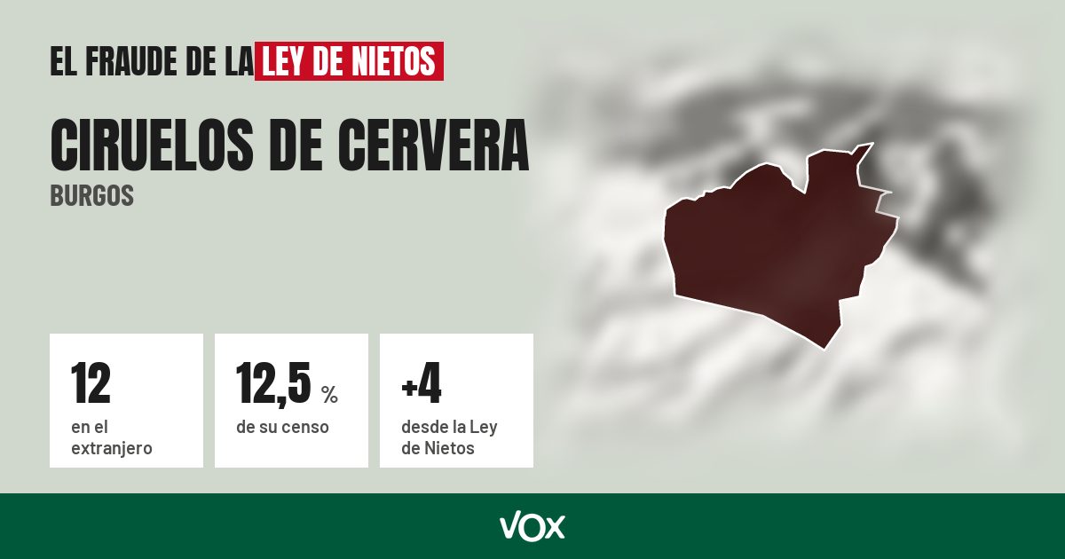 Ciruelos de Cervera (Burgos): 12 electores en el extranjero, el 12,5 % de su censo