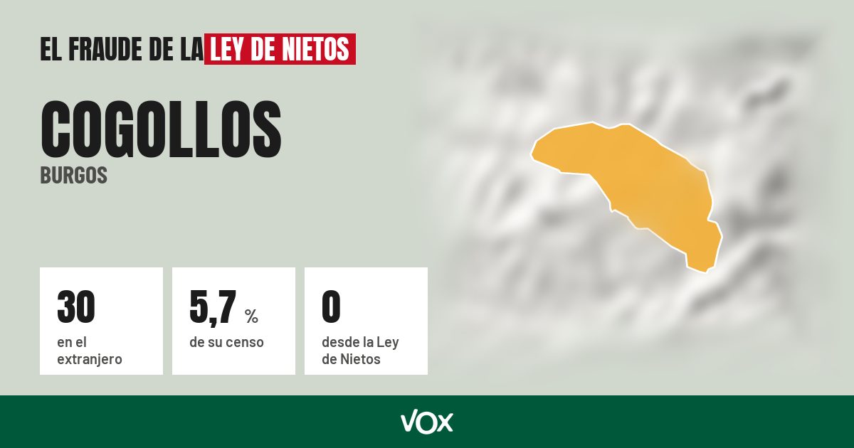 Cogollos (Burgos): 30 electores en el extranjero, el 5,7 % de su censo