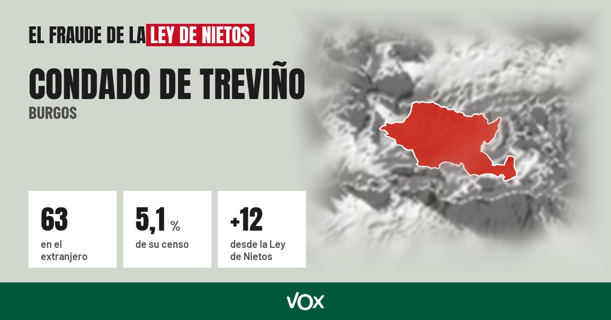 Condado de Treviño (Burgos): 63 electores en el extranjero, el 5,1 % de su censo