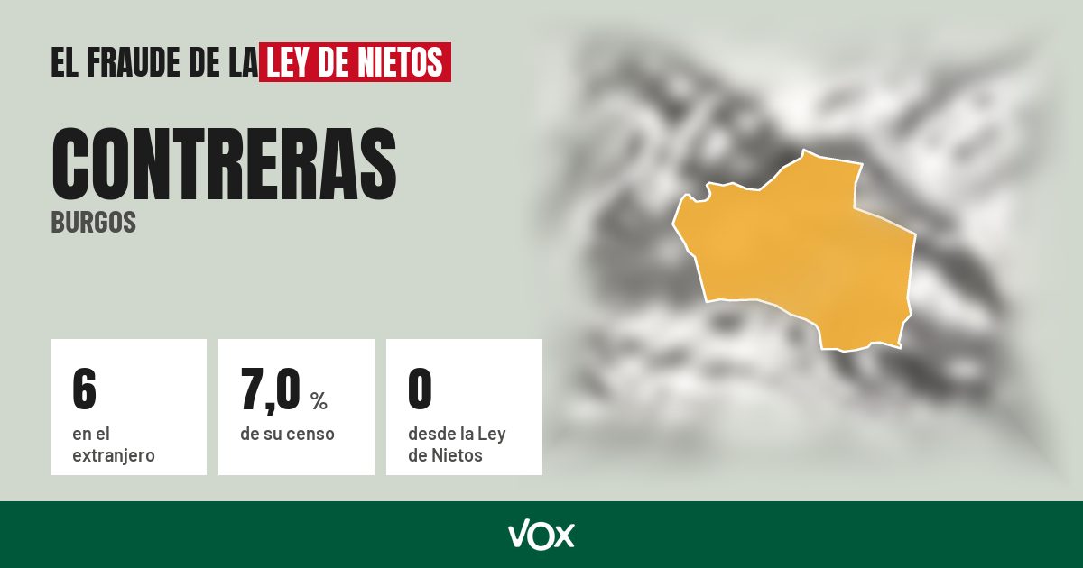 Contreras (Burgos): 6 electores en el extranjero, el 7,0 % de su censo