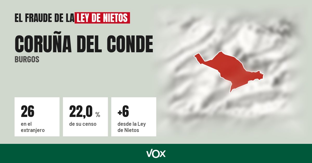 Coruña del Conde (Burgos): 26 electores en el extranjero, el 22,0 % de su censo