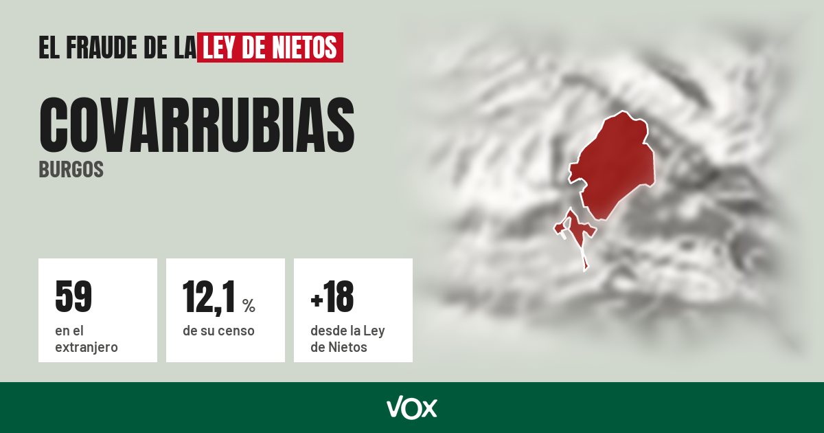 Covarrubias (Burgos): 59 electores en el extranjero, el 12,1 % de su censo