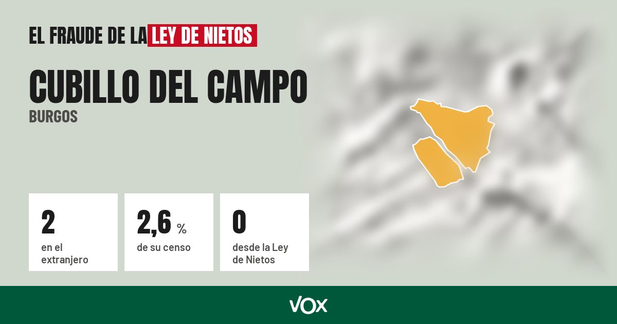 Cubillo del Campo (Burgos): 2 electores en el extranjero, el 2,6 % de su censo