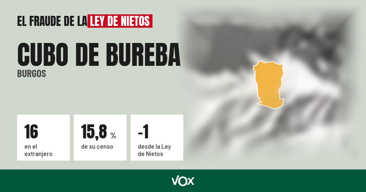 Cubo de Bureba (Burgos): 16 electores en el extranjero, el 15,8 % de su censo