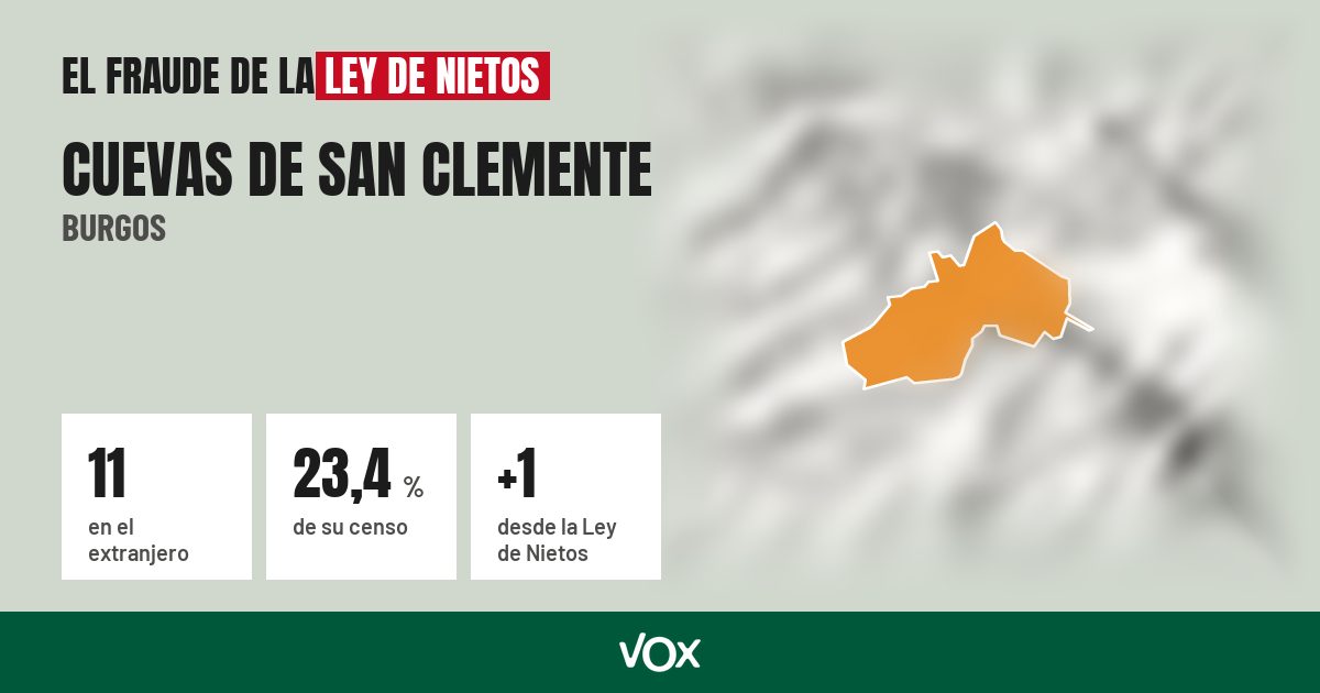 Cuevas de San Clemente (Burgos): 11 electores en el extranjero, el 23,4 % de su censo