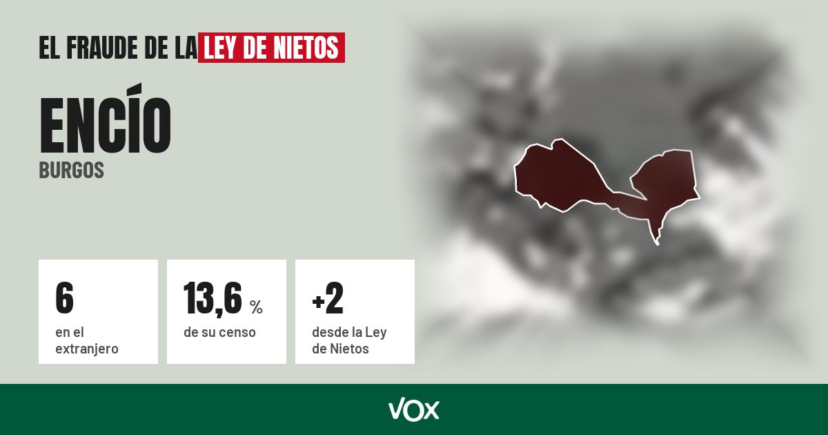 Encío (Burgos): 6 electores en el extranjero, el 13,6 % de su censo