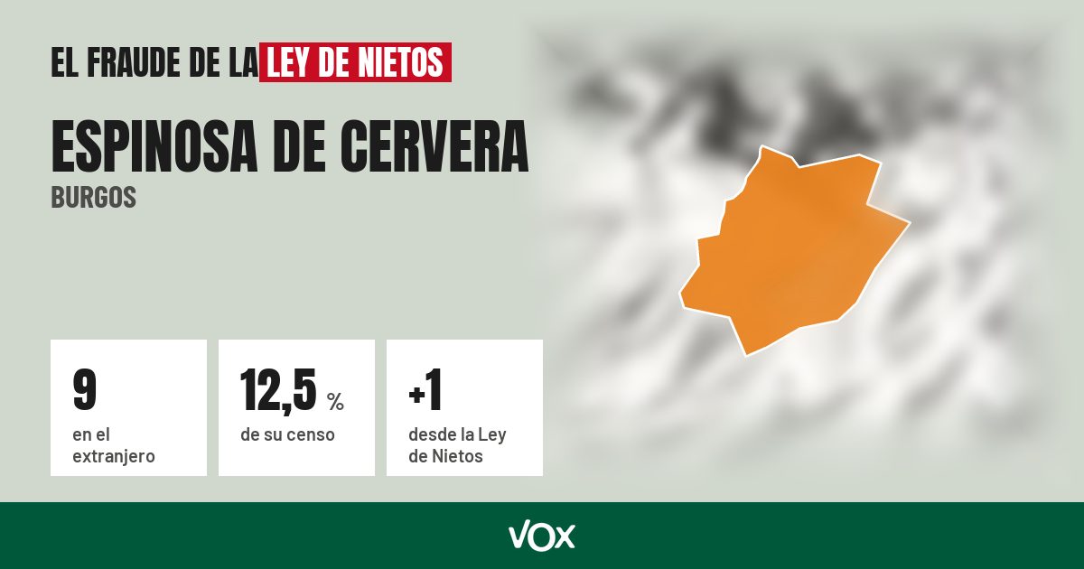 Espinosa de Cervera (Burgos): 9 electores en el extranjero, el 12,5 % de su censo