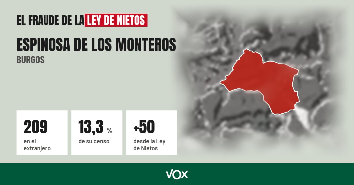 Espinosa de los Monteros (Burgos): 209 electores en el extranjero, el 13,3 % de su censo