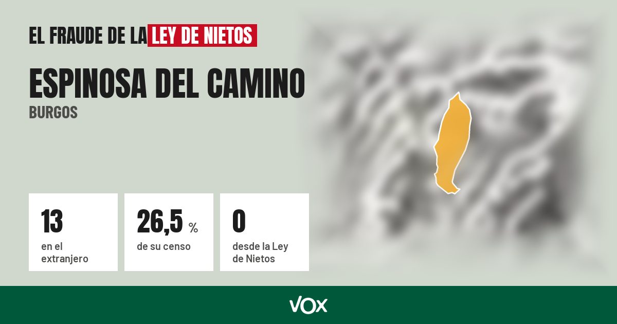 Espinosa del Camino (Burgos): 13 electores en el extranjero, el 26,5 % de su censo