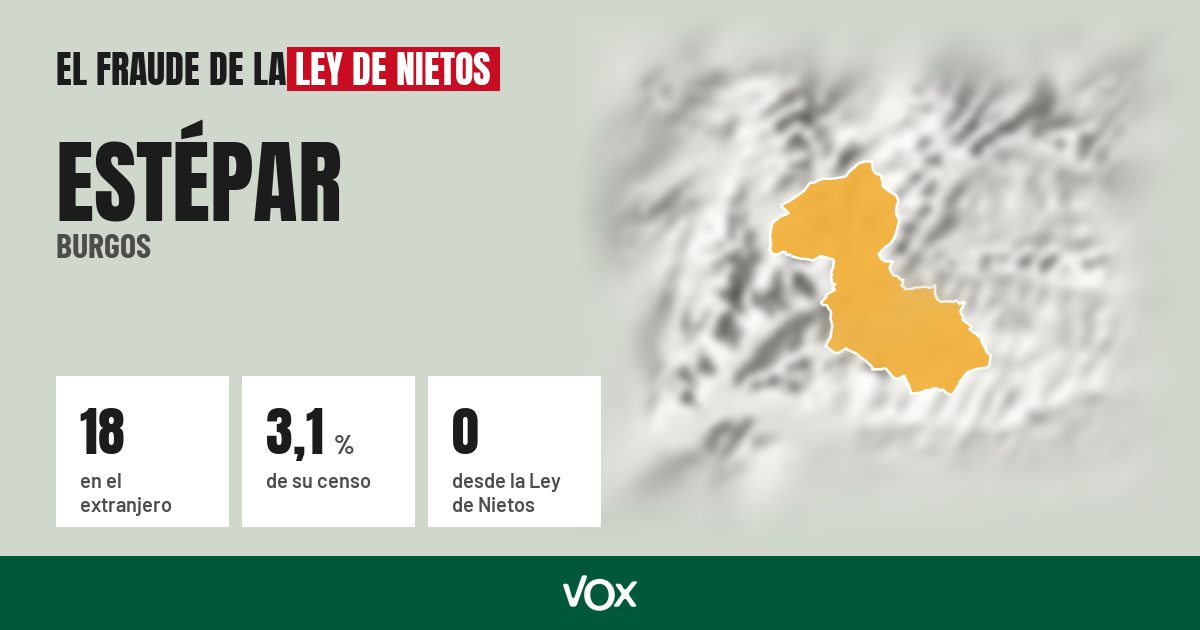 Estépar (Burgos): 18 electores en el extranjero, el 3,1 % de su censo