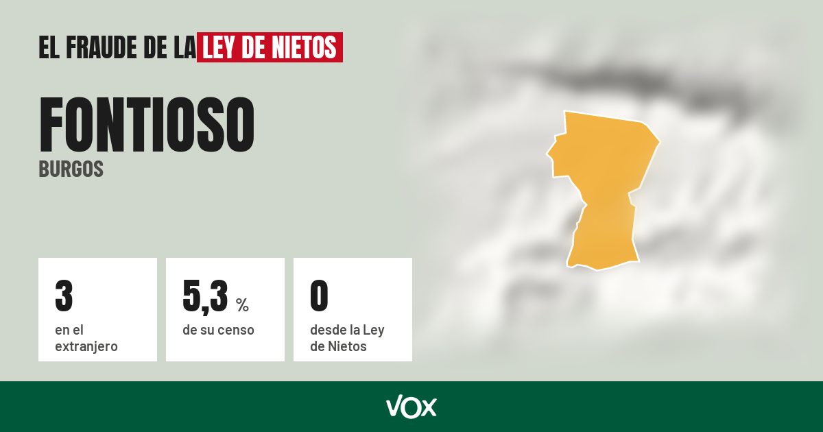Fontioso (Burgos): 3 electores en el extranjero, el 5,3 % de su censo