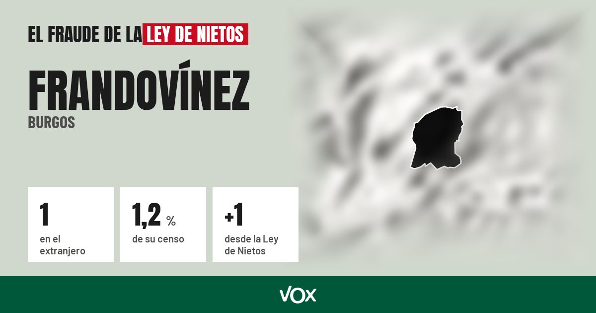 Frandovínez (Burgos): 1 electores en el extranjero, el 1,2 % de su censo
