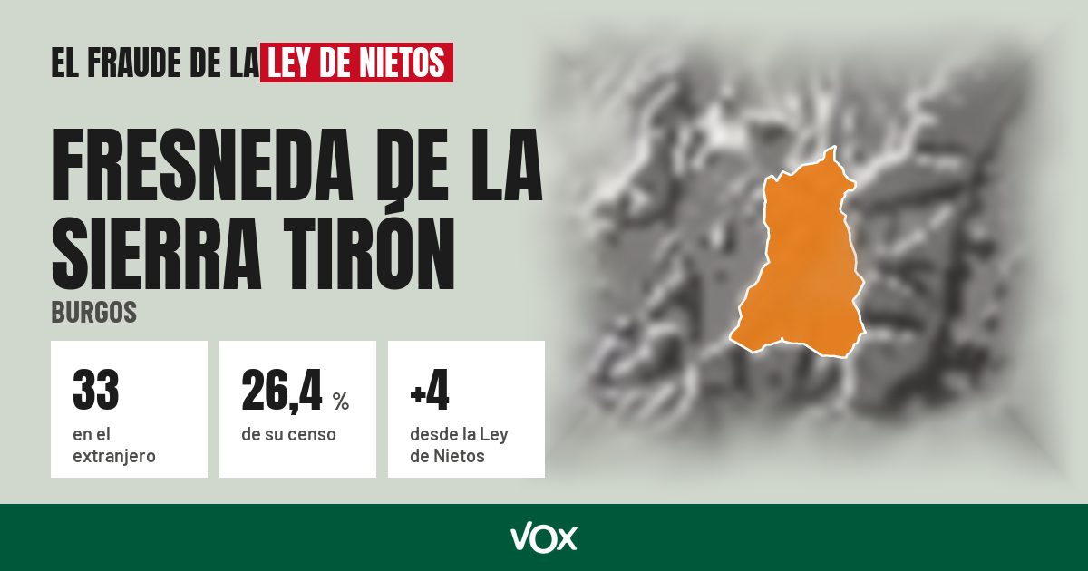 Fresneda de la Sierra Tirón (Burgos): 33 electores en el extranjero, el 26,4 % de su censo