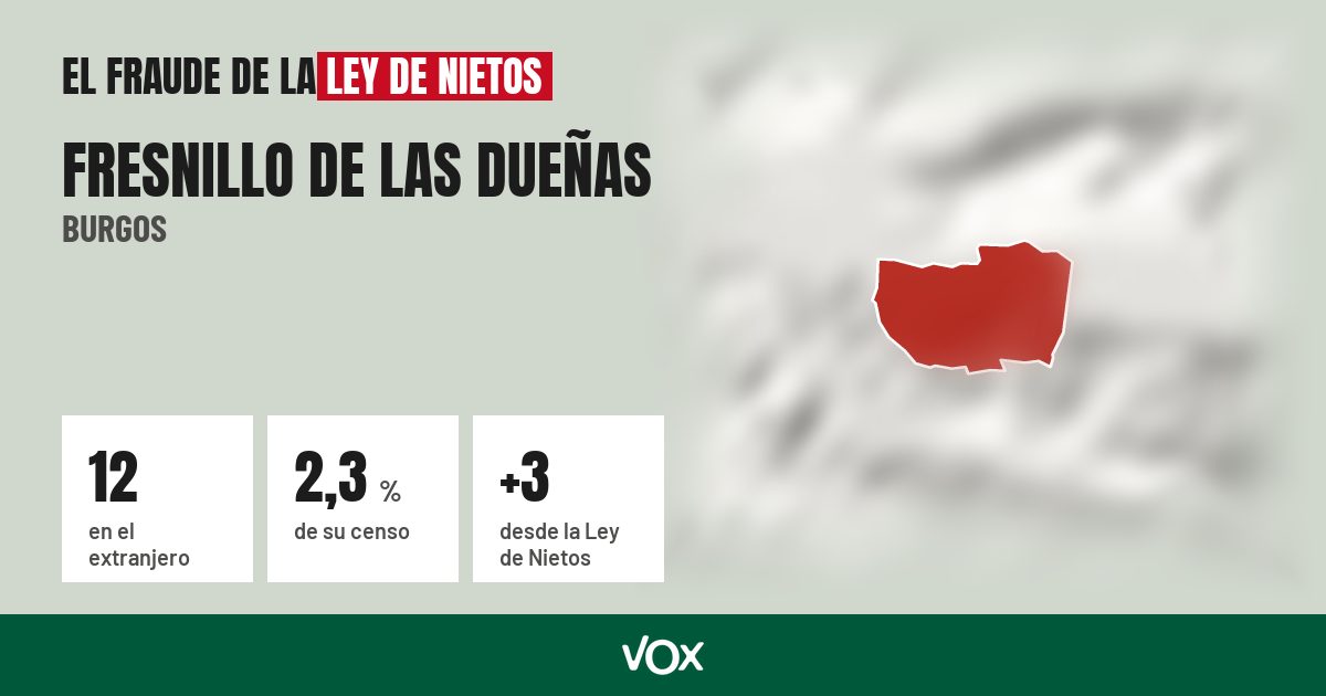 Fresnillo de las Dueñas (Burgos): 12 electores en el extranjero, el 2,3 % de su censo