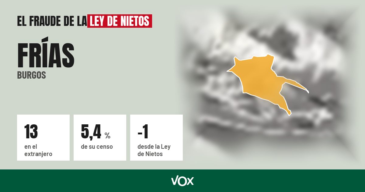 Frías (Burgos): 13 electores en el extranjero, el 5,4 % de su censo
