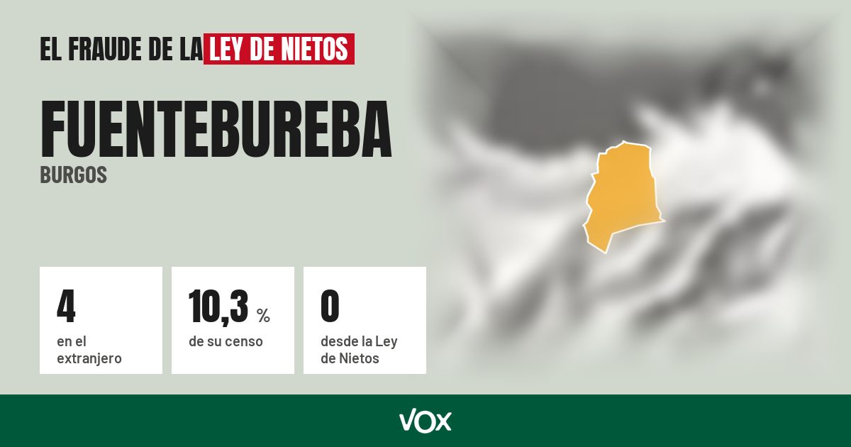 Fuentebureba (Burgos): 4 electores en el extranjero, el 10,3 % de su censo