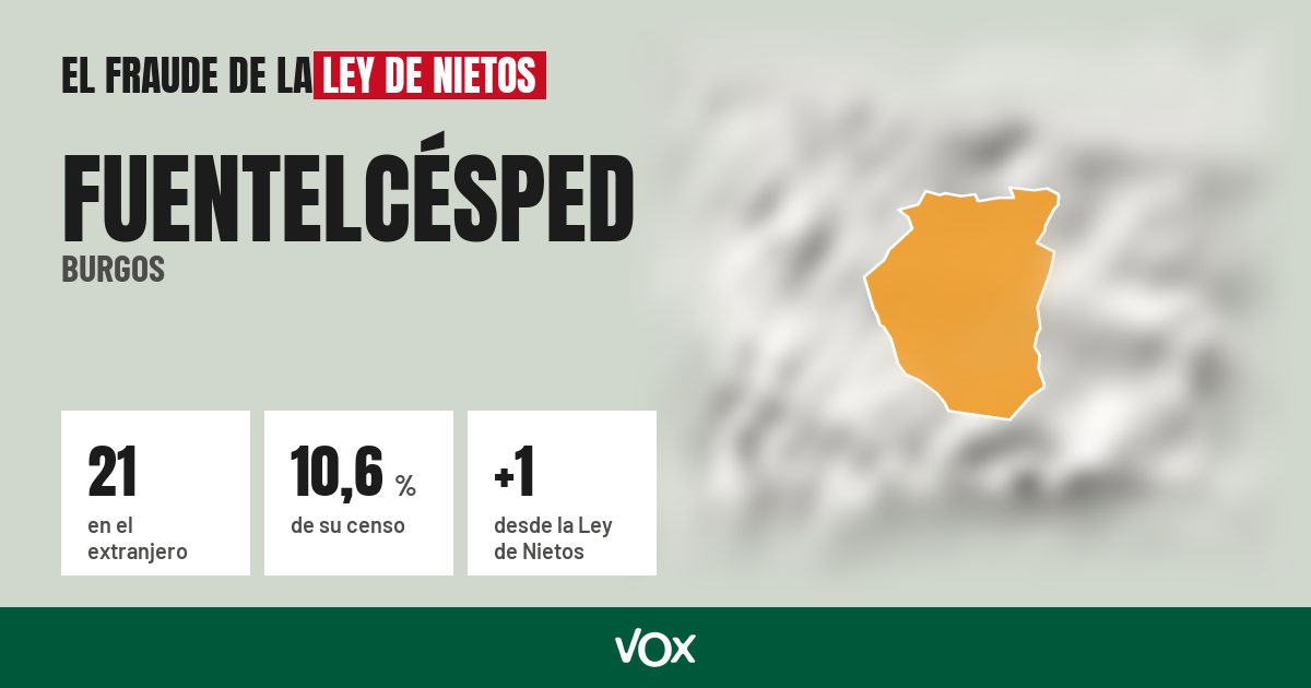 Fuentelcésped (Burgos): 21 electores en el extranjero, el 10,6 % de su censo