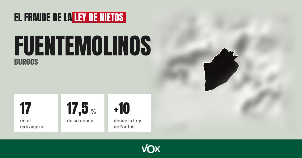 Fuentemolinos (Burgos): 17 electores en el extranjero, el 17,5 % de su censo
