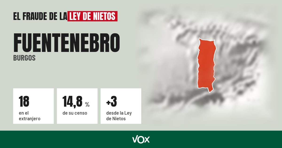 Fuentenebro (Burgos): 18 electores en el extranjero, el 14,8 % de su censo
