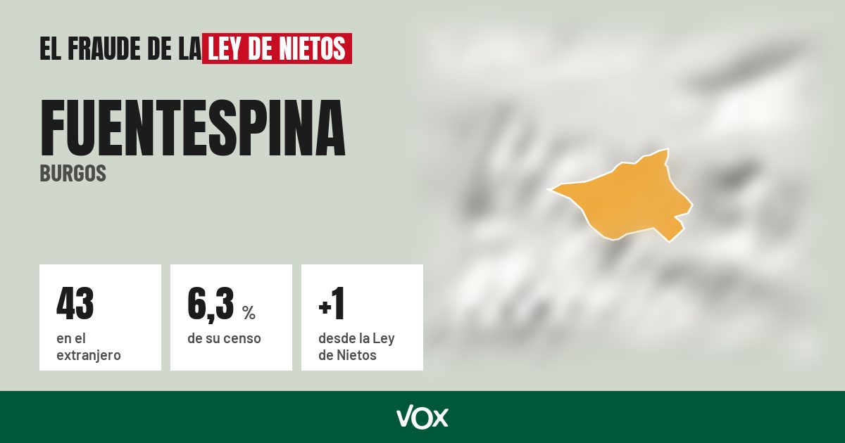 Fuentespina (Burgos): 43 electores en el extranjero, el 6,3 % de su censo