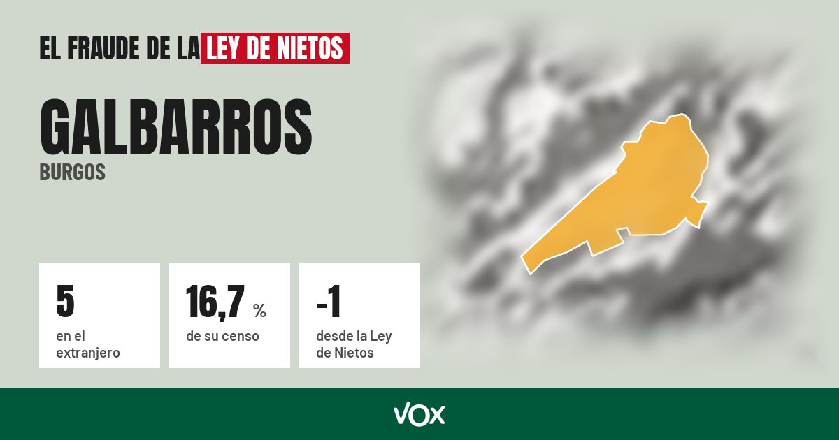 Galbarros (Burgos): 5 electores en el extranjero, el 16,7 % de su censo