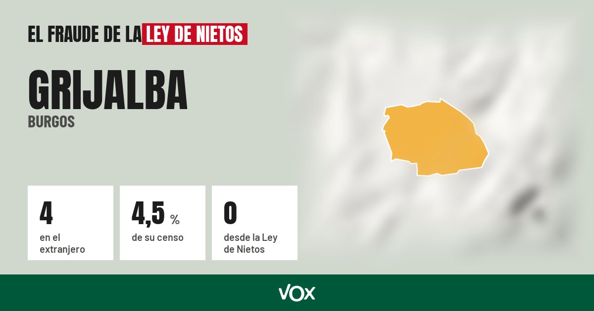 Grijalba (Burgos): 4 electores en el extranjero, el 4,5 % de su censo