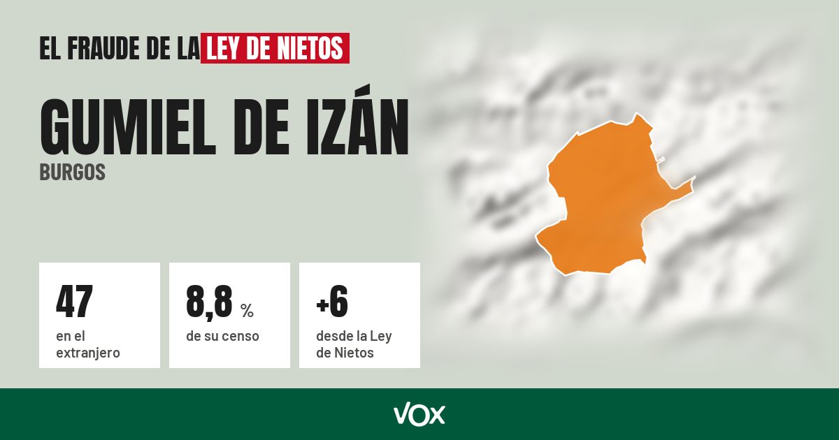 Gumiel de Izán (Burgos): 47 electores en el extranjero, el 8,8 % de su censo