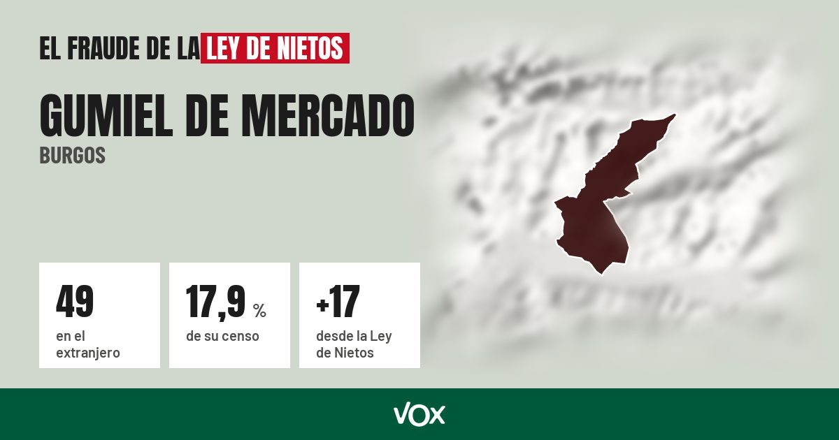 Gumiel de Mercado (Burgos): 49 electores en el extranjero, el 17,9 % de su censo