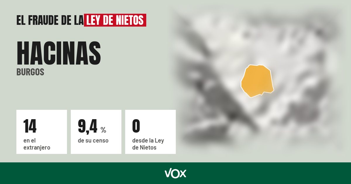 Hacinas (Burgos): 14 electores en el extranjero, el 9,4 % de su censo