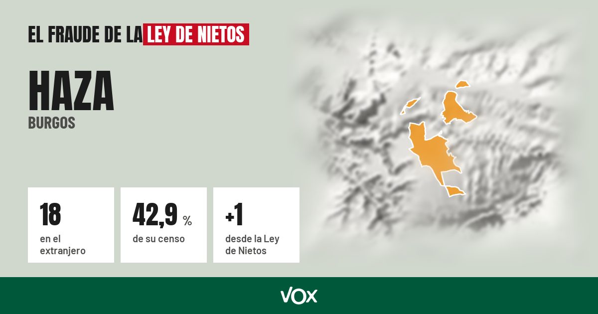 Haza (Burgos): 18 electores en el extranjero, el 42,9 % de su censo
